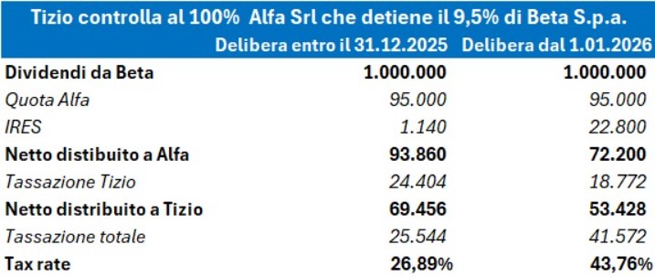 Immagine 2025 11 18 154454